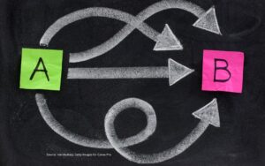 Chart showing the variety of ways to navigate change.